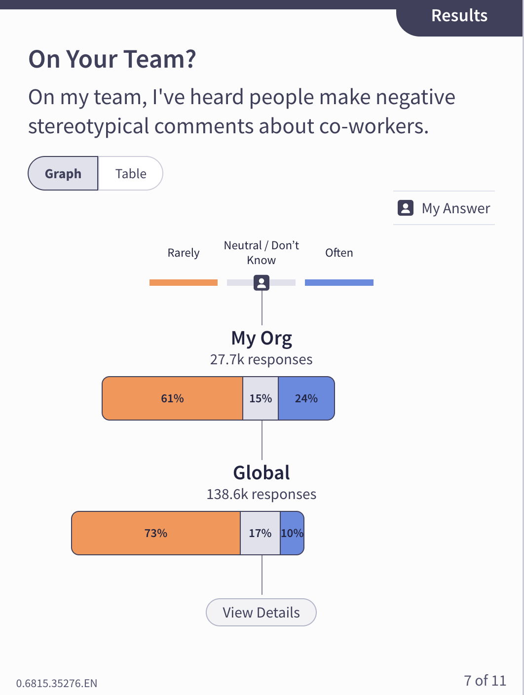 Emtrain's Question stereotypical comments about co-workers